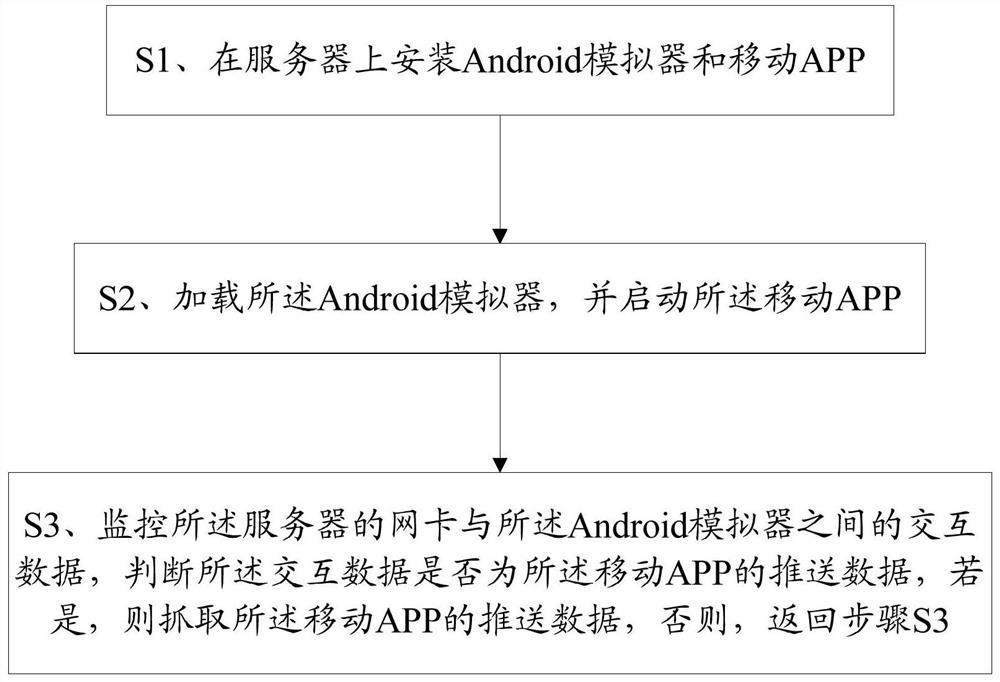 A mobile app push data collection method and terminal