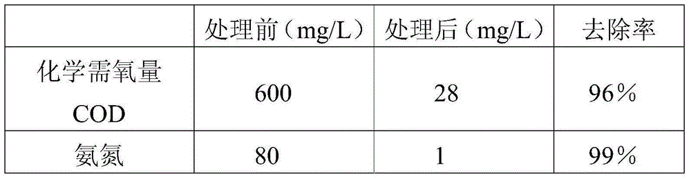 A method for regulating and controlling the environment of aquaculture water body and compound surfactant