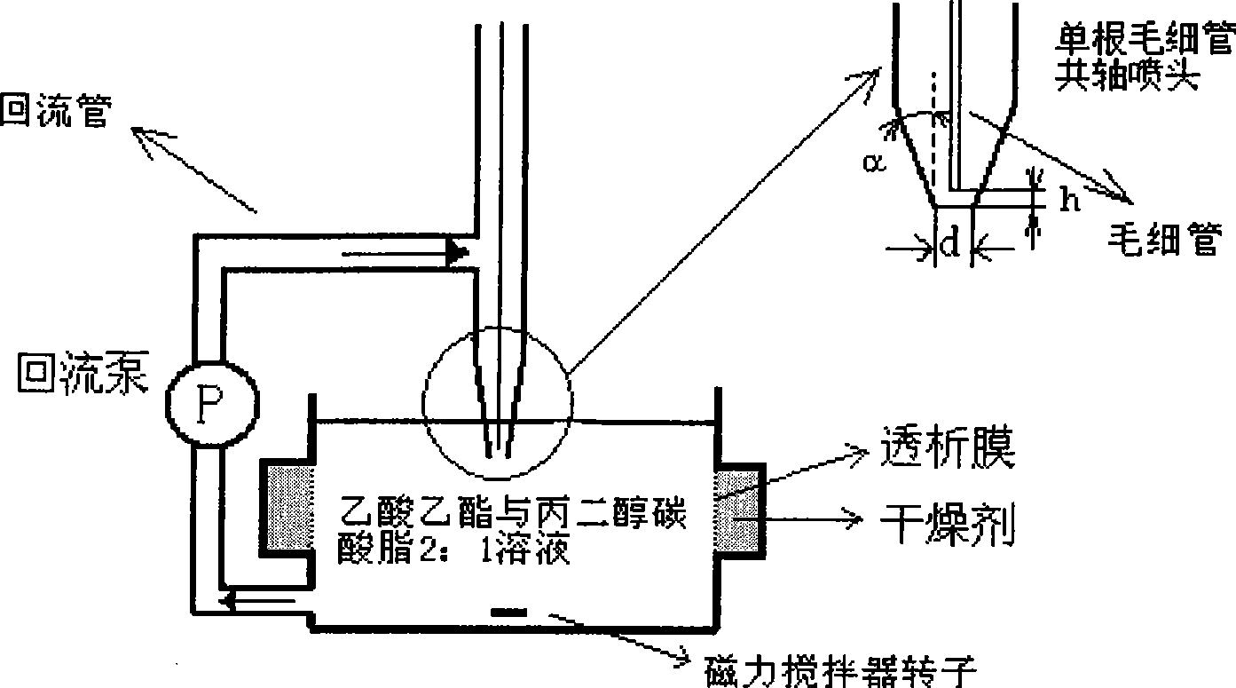 Preparation method for one-size nano-particle fluorescence microsphere