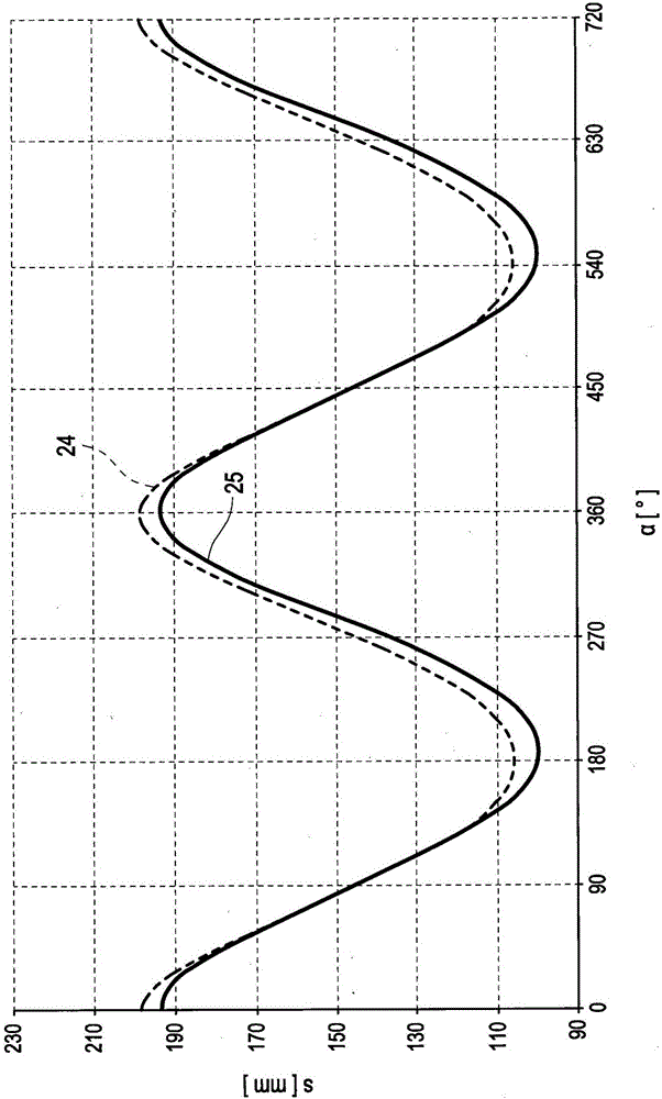Multi-joint crank drive of an internal combustion engine and method for operating a multi-joint crank drive