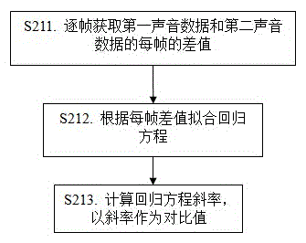 Multi-output sound source recognition method and vehicle-mounted multi-sound-source system based on method