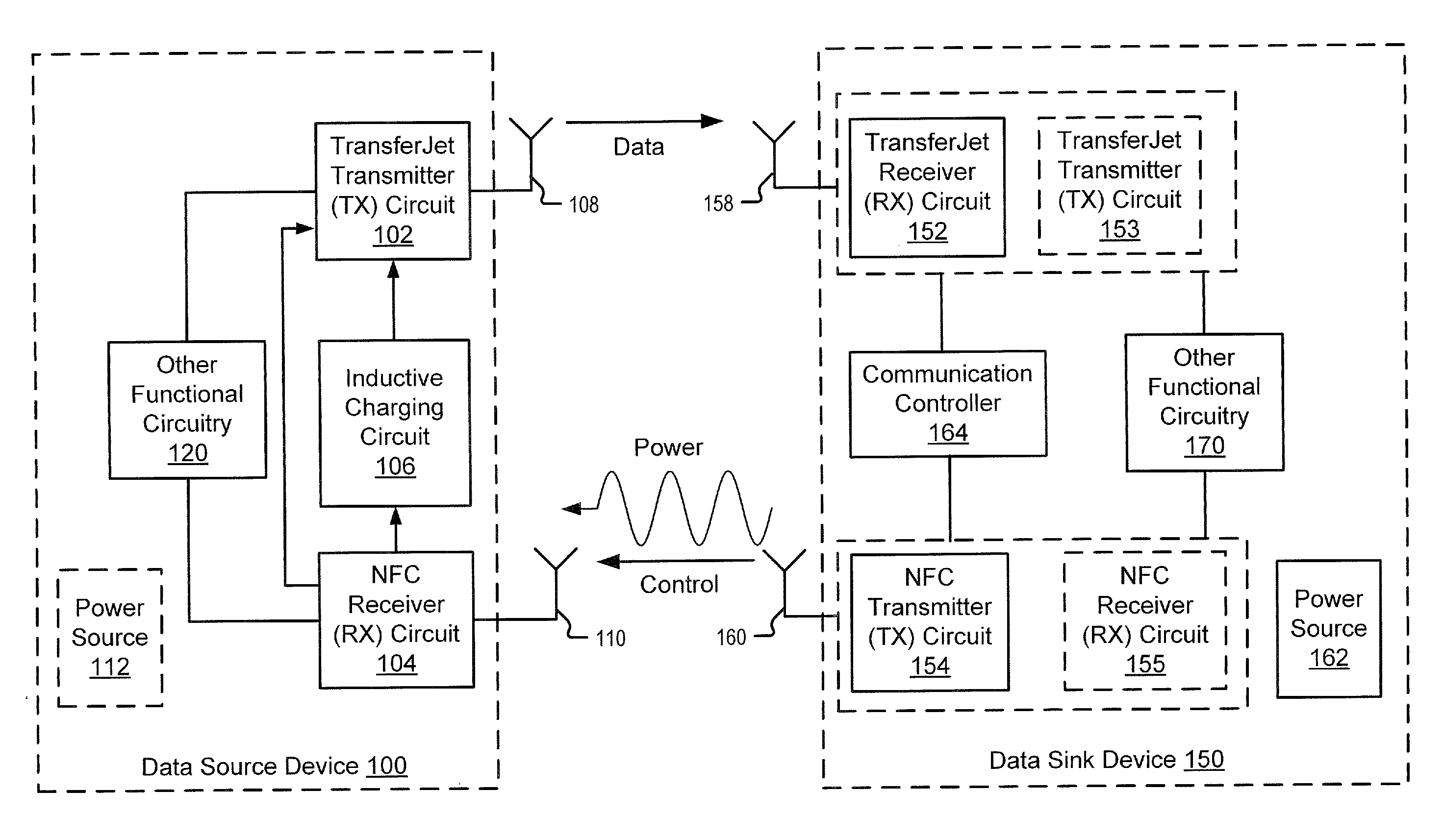 Electronic devices and methods that communicate via transferjet and NFC transmitter and receiver pairing