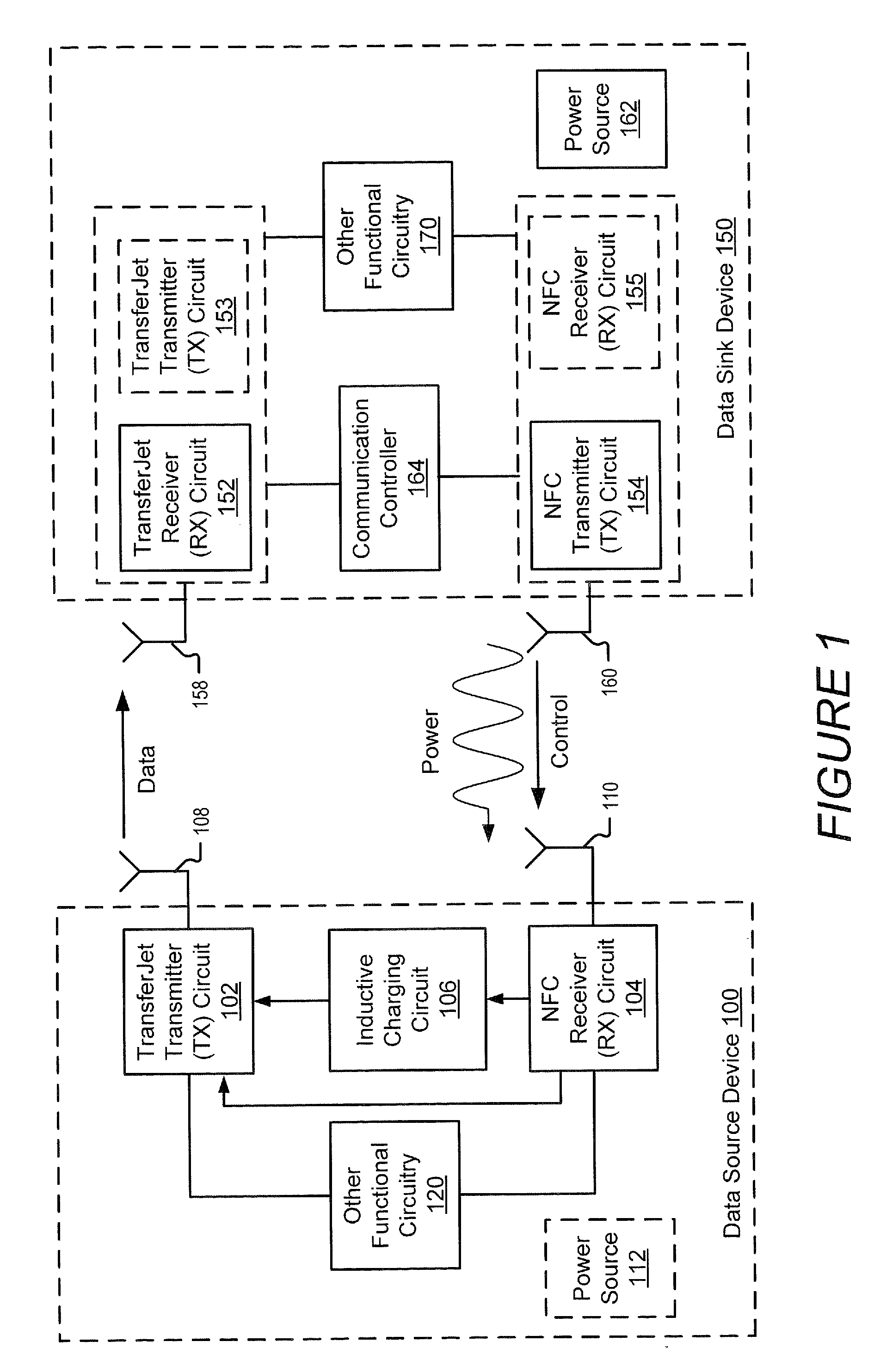 Electronic devices and methods that communicate via transferjet and NFC transmitter and receiver pairing