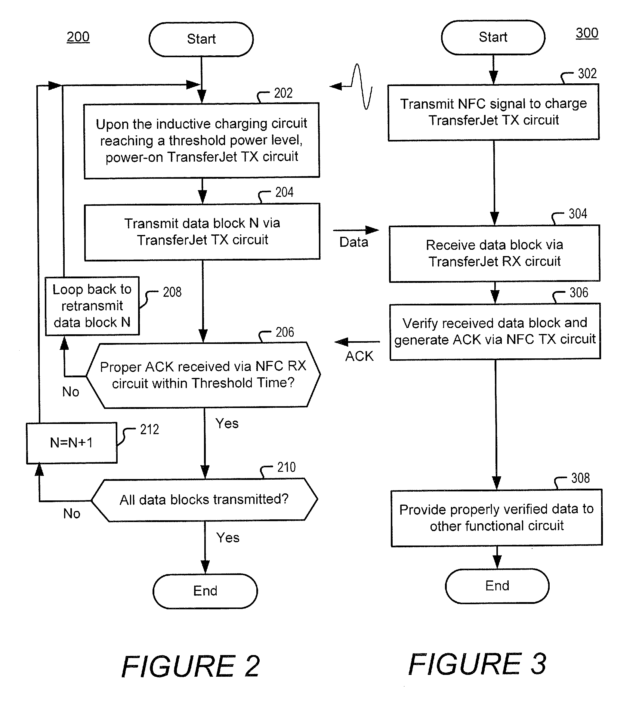 Electronic devices and methods that communicate via transferjet and NFC transmitter and receiver pairing