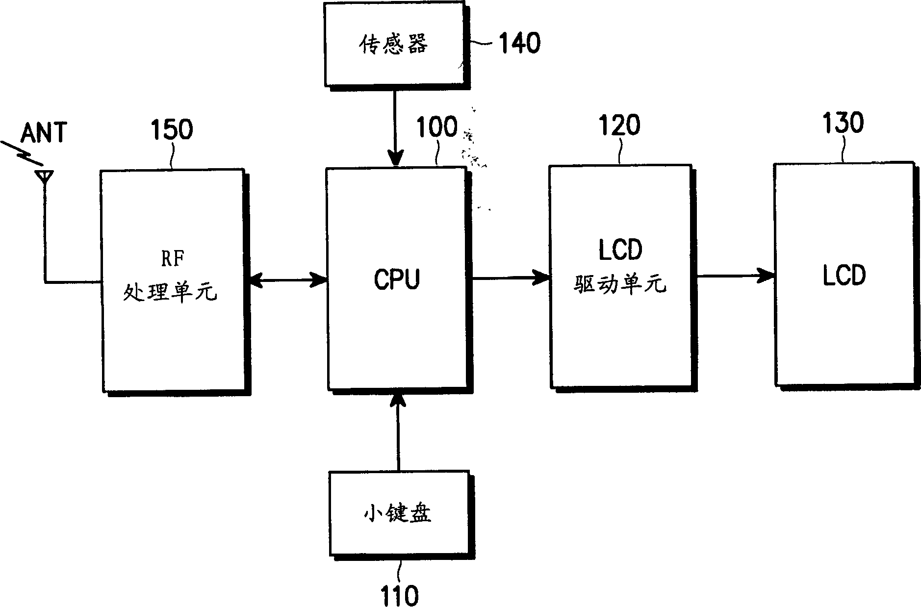 Method of changing display direction of mobile phone