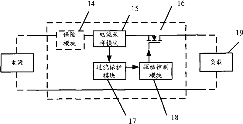 Distribution protection method and distribution protection device