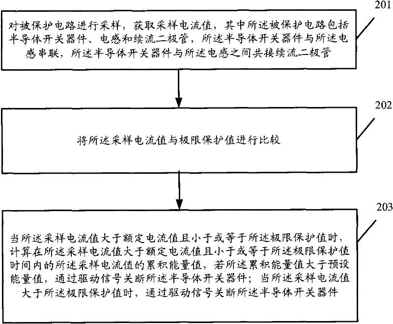 Distribution protection method and distribution protection device