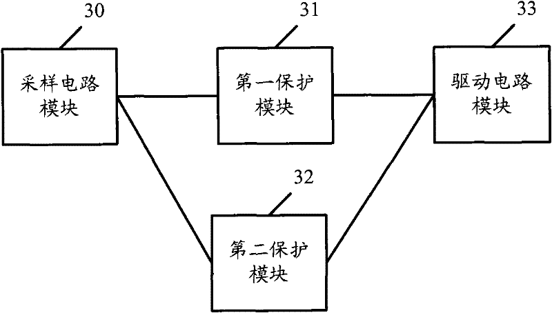 Distribution protection method and distribution protection device