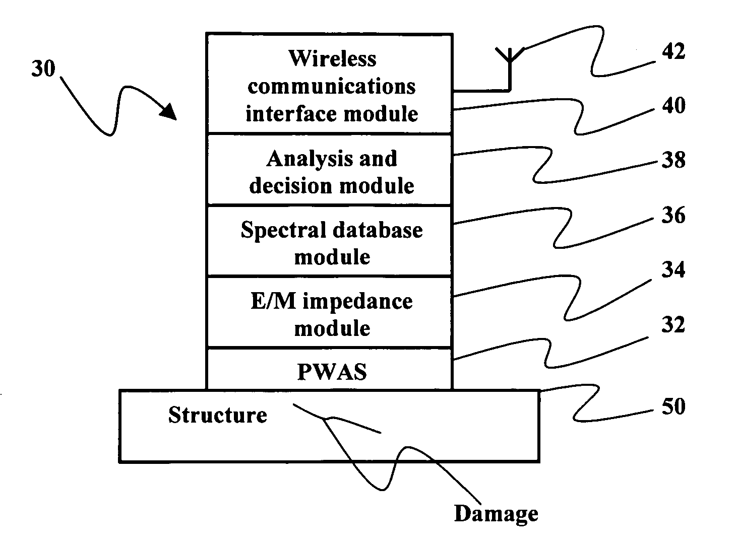 Self-processing integrated damage assessment sensor for structural health monitoring