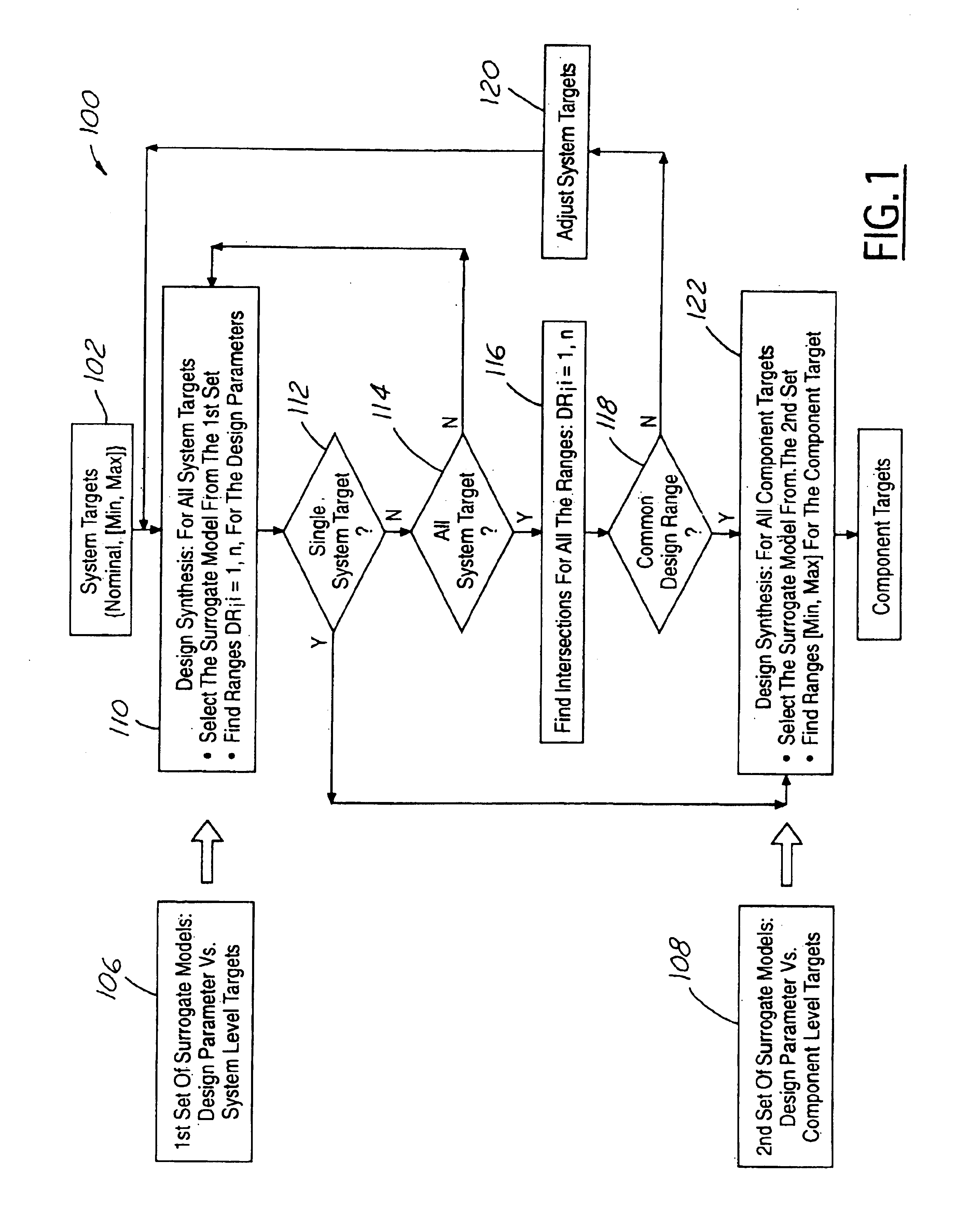 Method for cascading vehicle system targets to component level design objectives