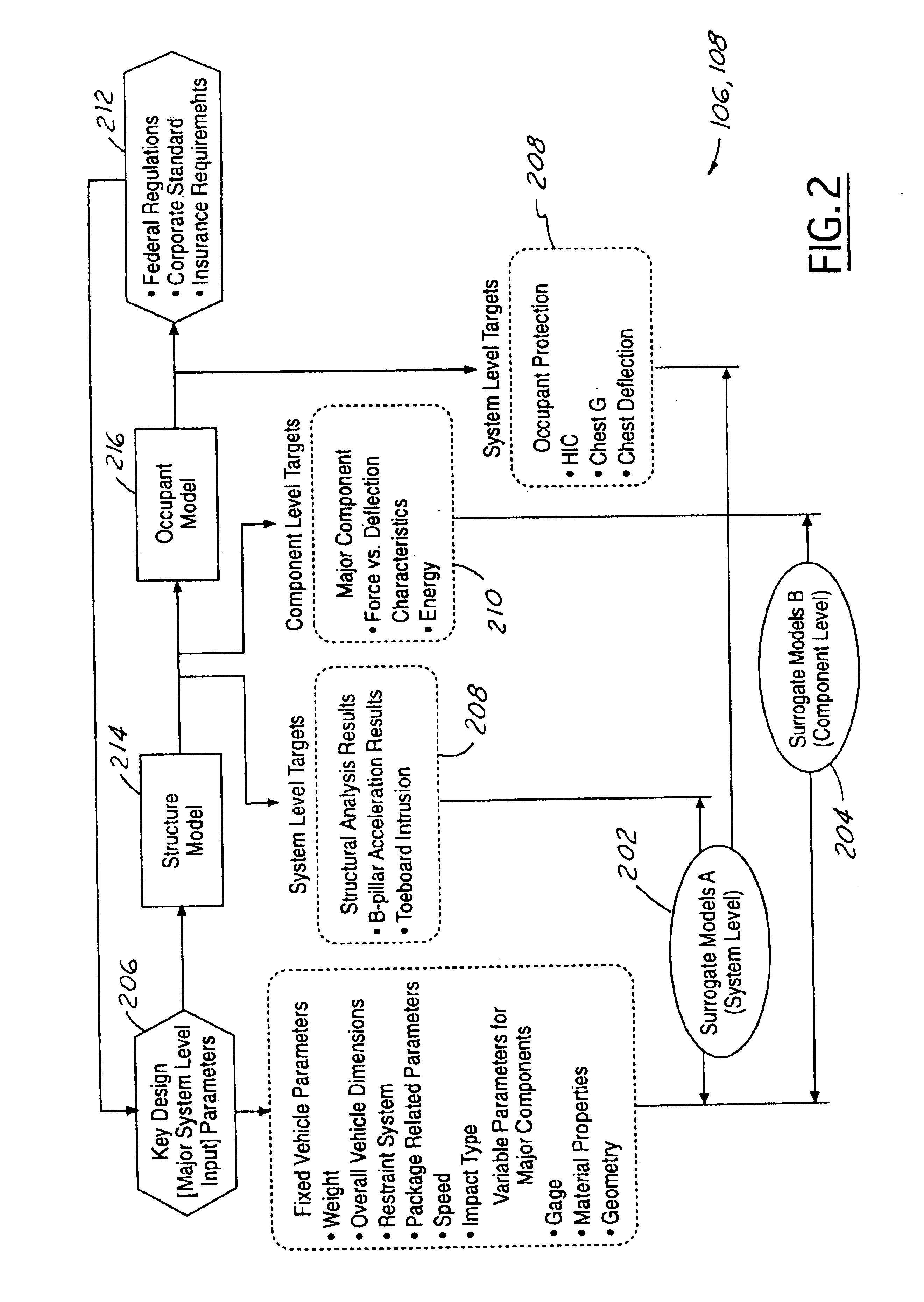 Method for cascading vehicle system targets to component level design objectives