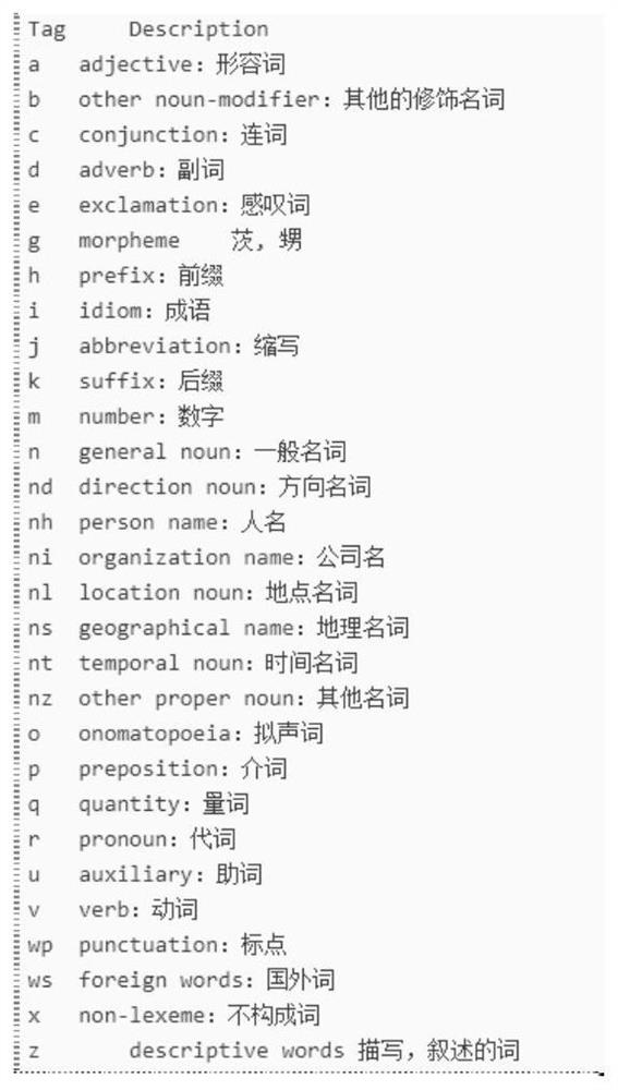 Entity relationship extraction method, device, electronic device and storage medium