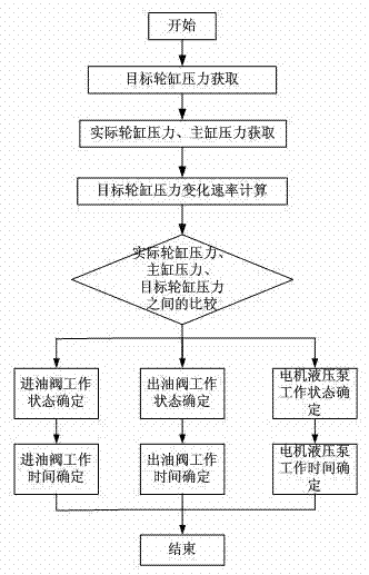 Method for precisely controlling braking pressure of braking energy recovery system for electric car
