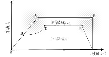 Method for precisely controlling braking pressure of braking energy recovery system for electric car