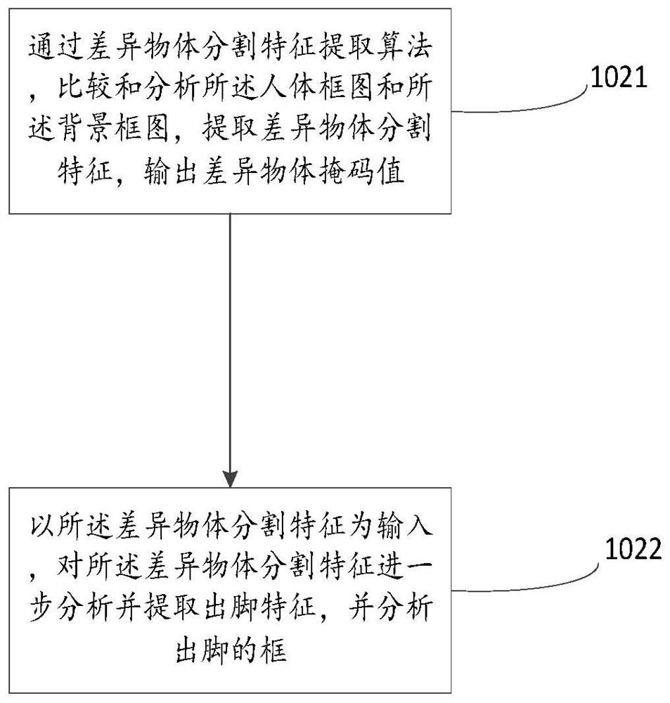 Identification method and system for heel key point of standing long jump and test method