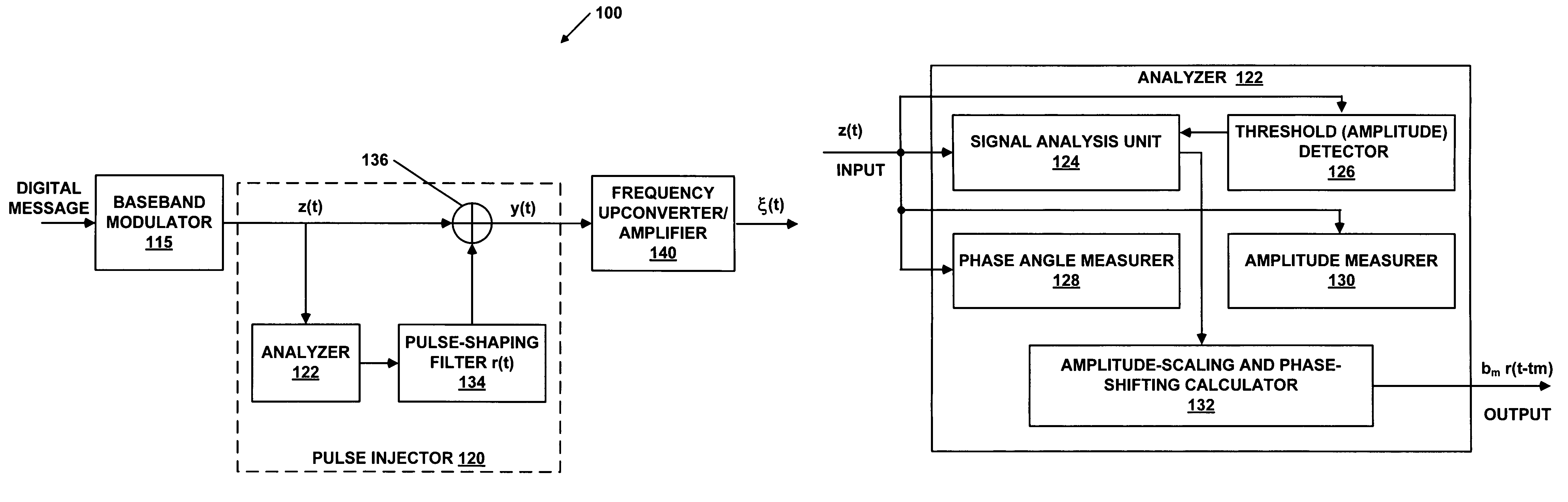 Methods and apparatus for reducing peak-to-RMS amplitude ratio in communication signals
