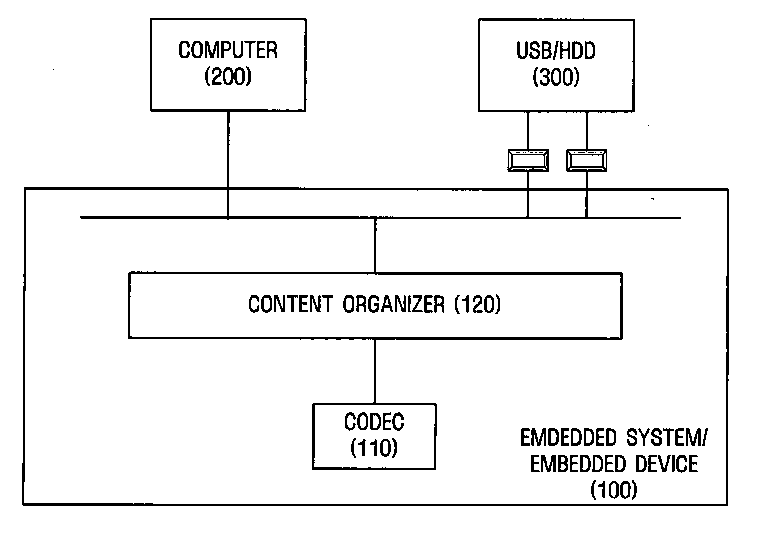 Method and apparatus for selecting and playing multimedia file playable in embedded device