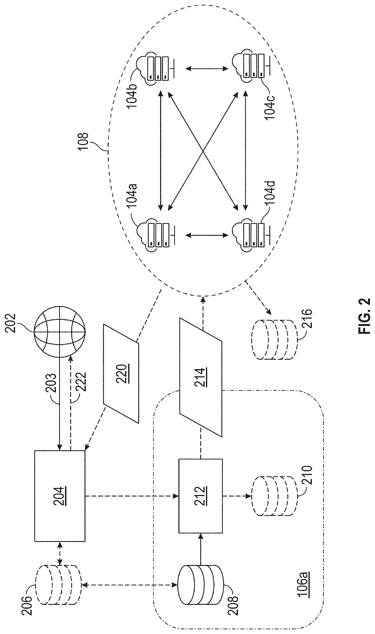 Systems and methods for secure data  aggregation and computation
