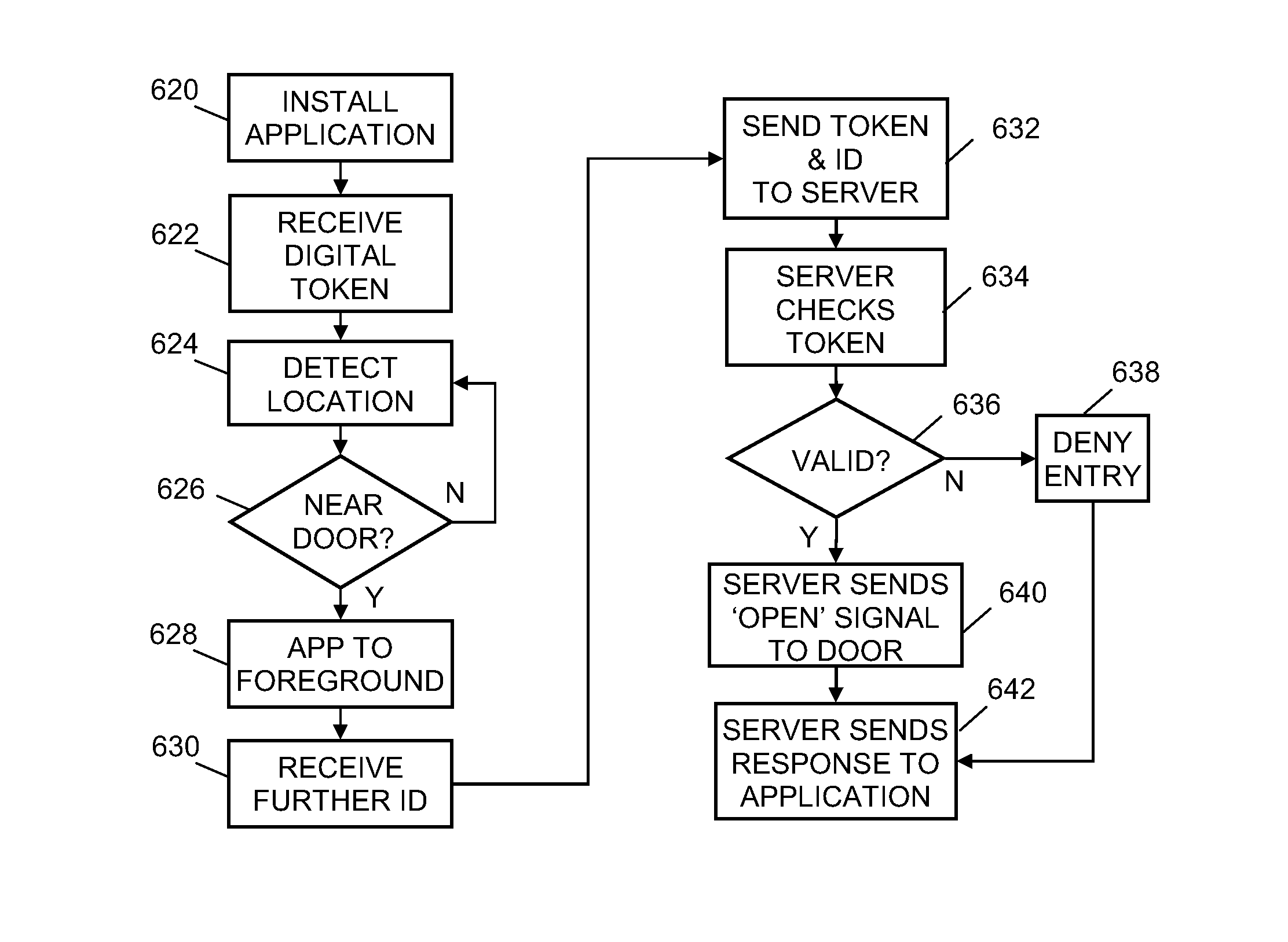 Door Lock, System and Method for Remotely Controlled Access