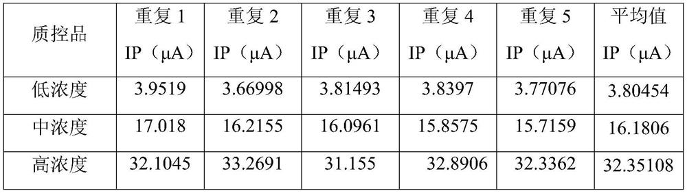 Vitamin detector quality control material composition and application thereof