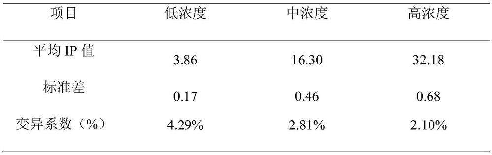 Vitamin detector quality control material composition and application thereof