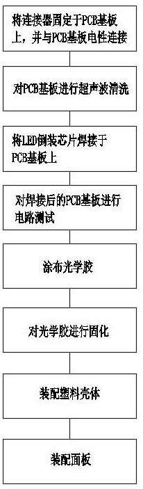 LED display module and manufacturing method thereof