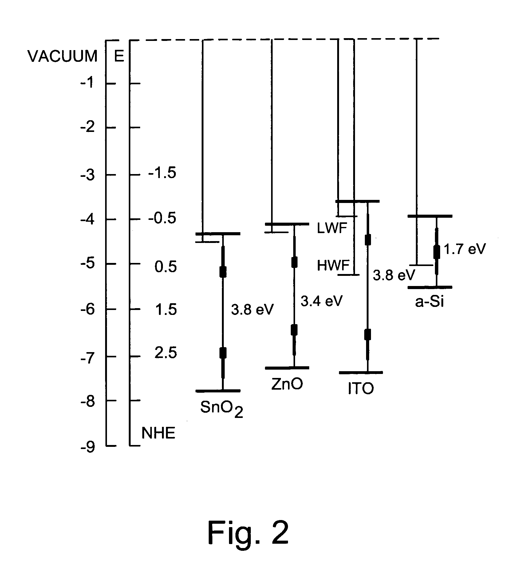 Front contact with high-function TCO for use in photovoltaic device and method of making same