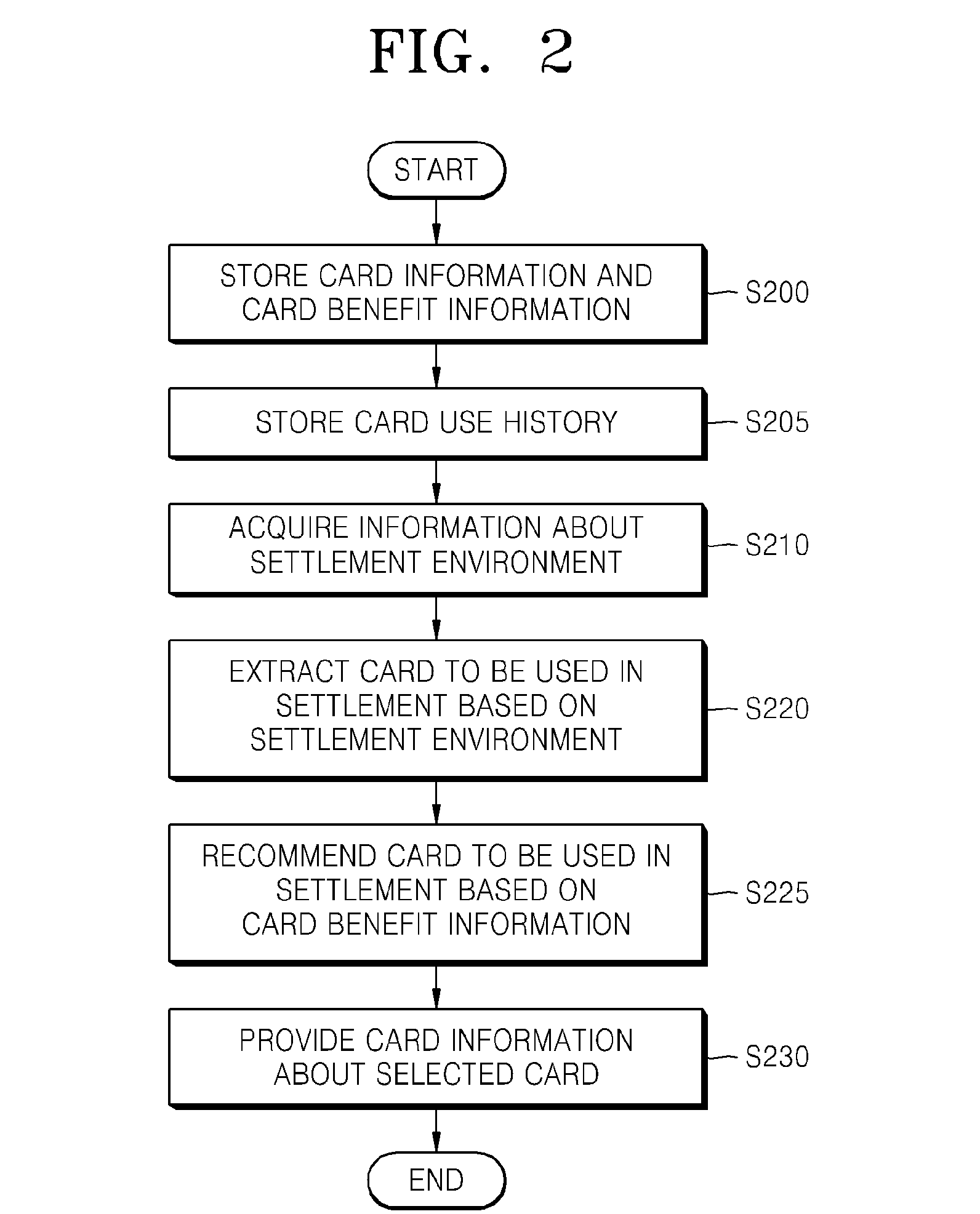 Method and apparatus for determining item based on interaction environment