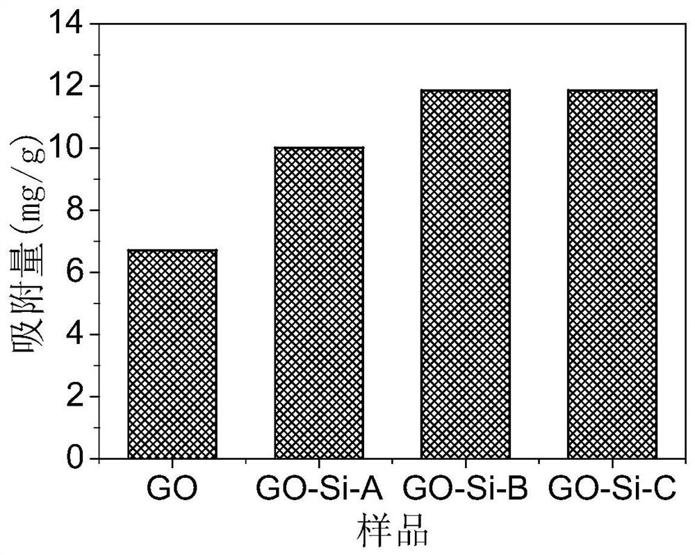 A preparation method of graphene oxide hybrid membrane for removing copper ions in water