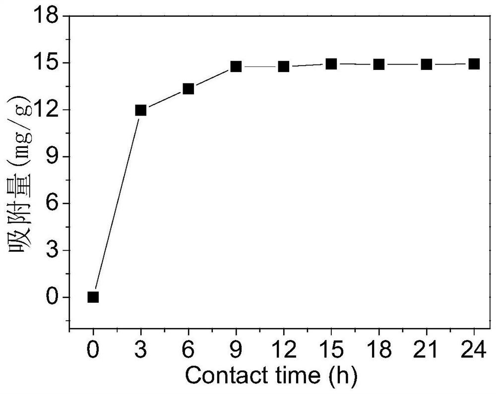 A preparation method of graphene oxide hybrid membrane for removing copper ions in water