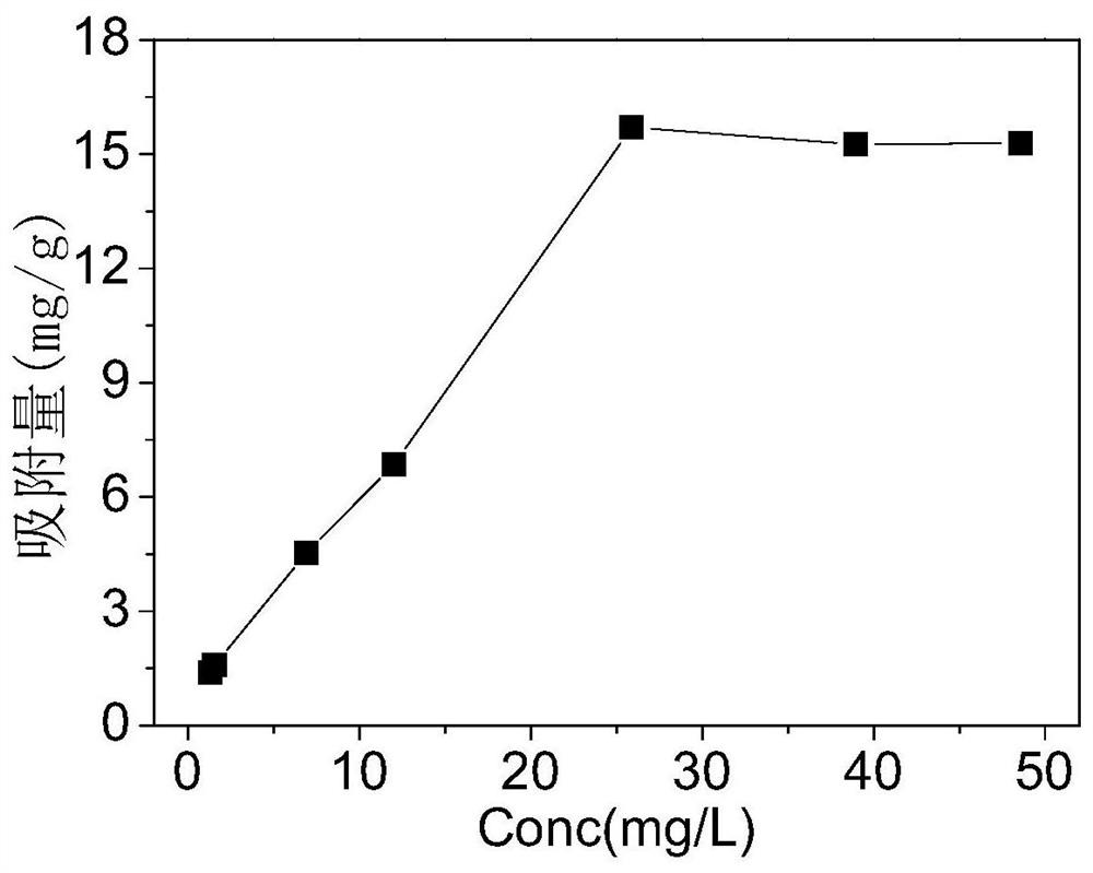 A preparation method of graphene oxide hybrid membrane for removing copper ions in water