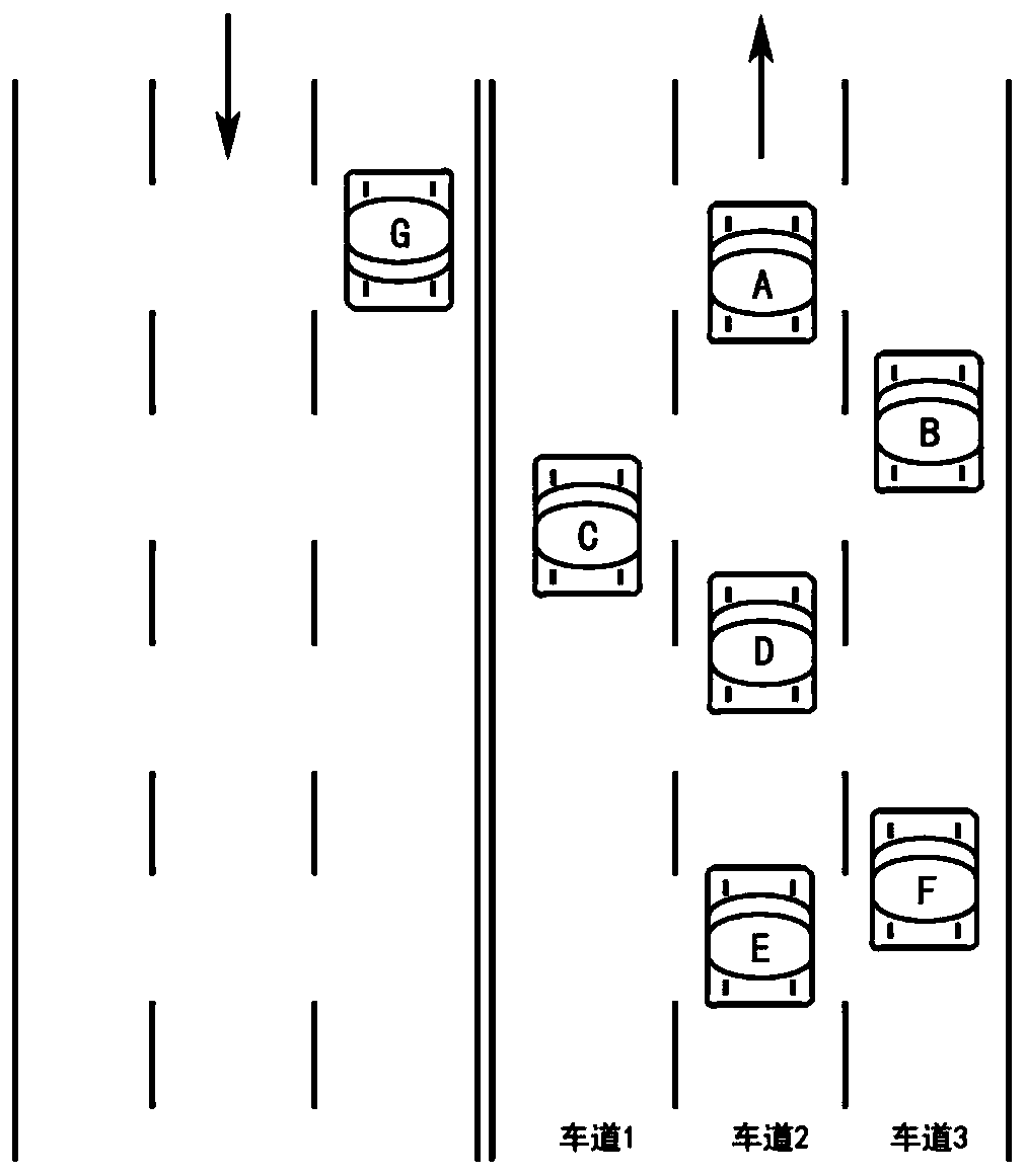 Pilotless automobile intelligent networking system following vehicle interaction priority rule