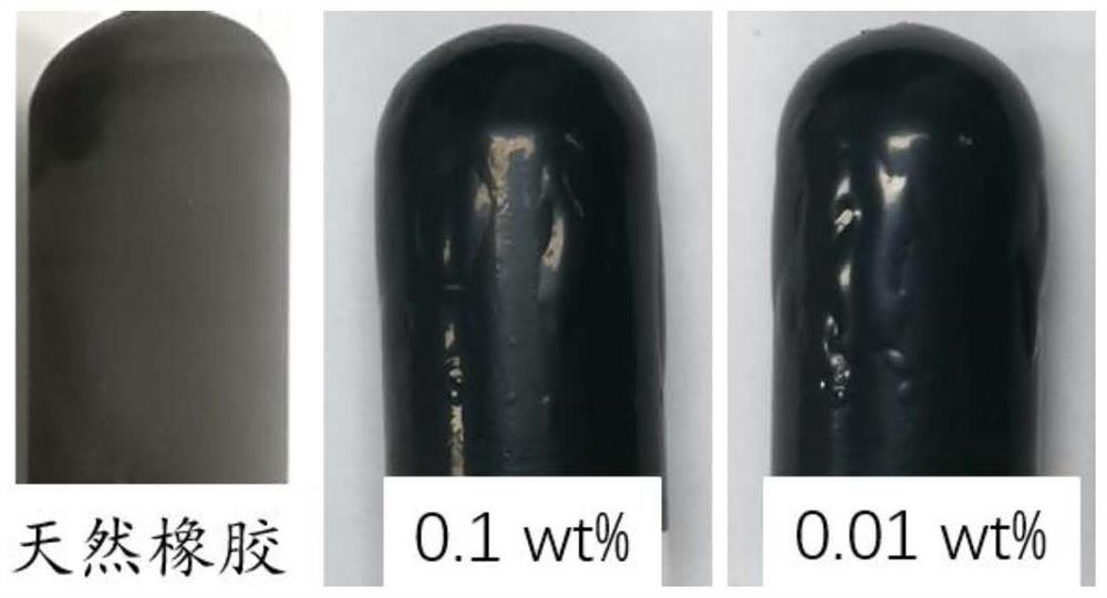 A surface treatment method for preventing rubber products from blooming