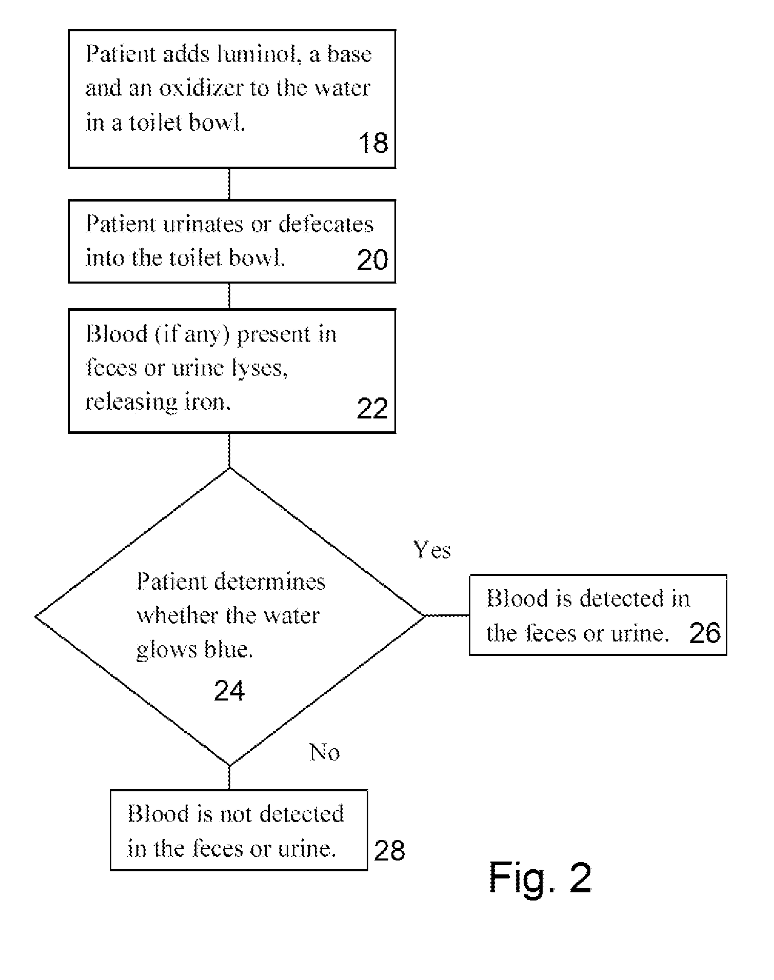 Apparatus and Method for the Remote Sensing of Blood in Human Feces and Urine