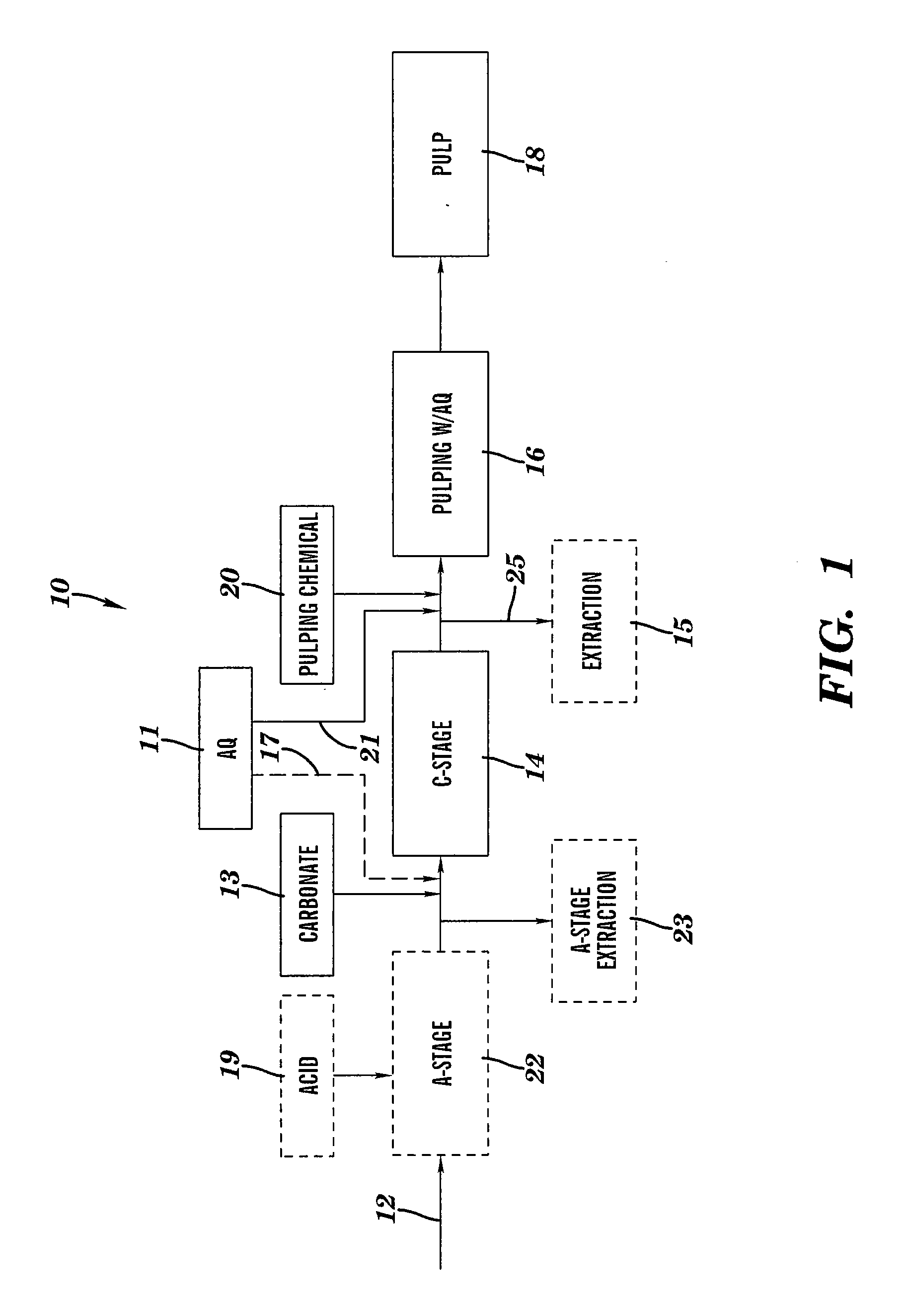 Methods for carbonate pretreatment and pulping of cellulosic material