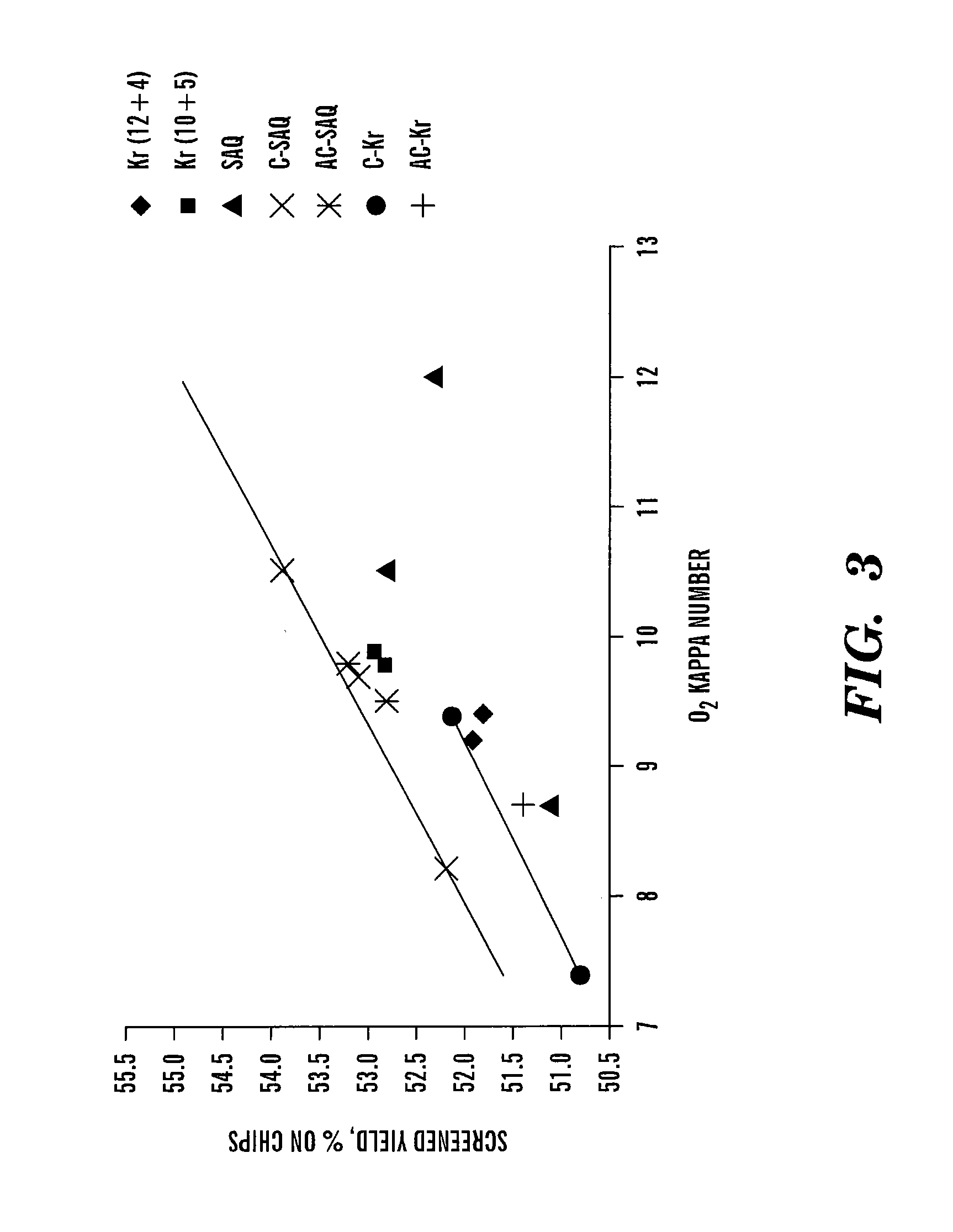 Methods for carbonate pretreatment and pulping of cellulosic material