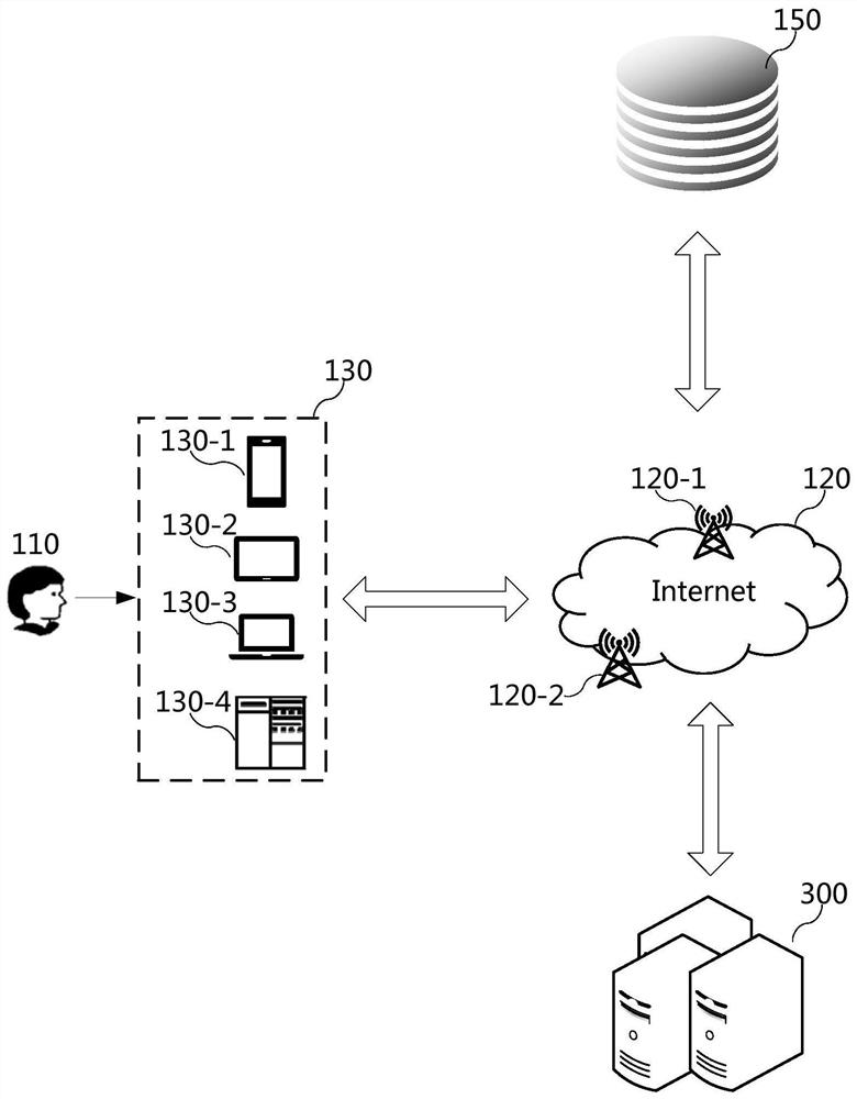 Plug-in data submission system and data submission method