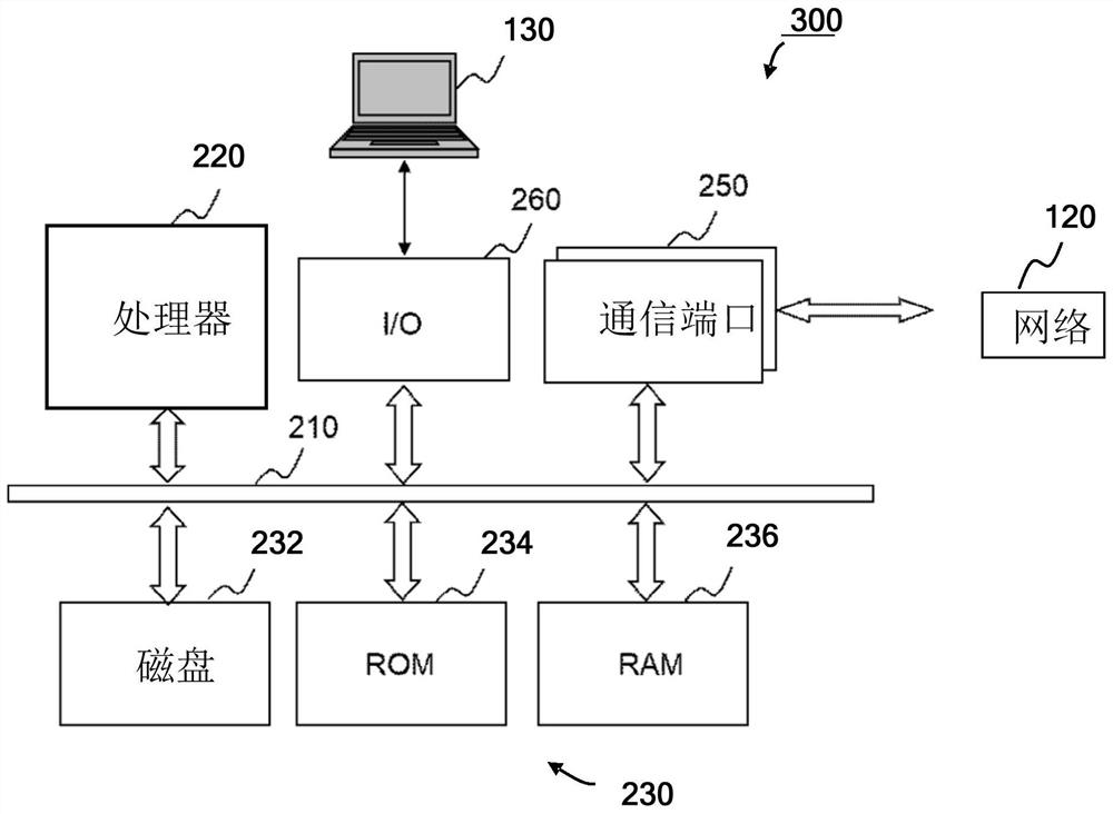 Plug-in data submission system and data submission method