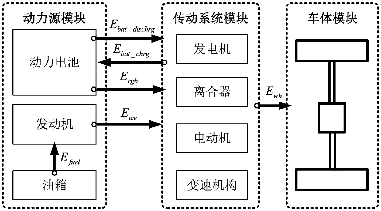 Hybrid power automobile oil consumption theoretical calculation and analysis method