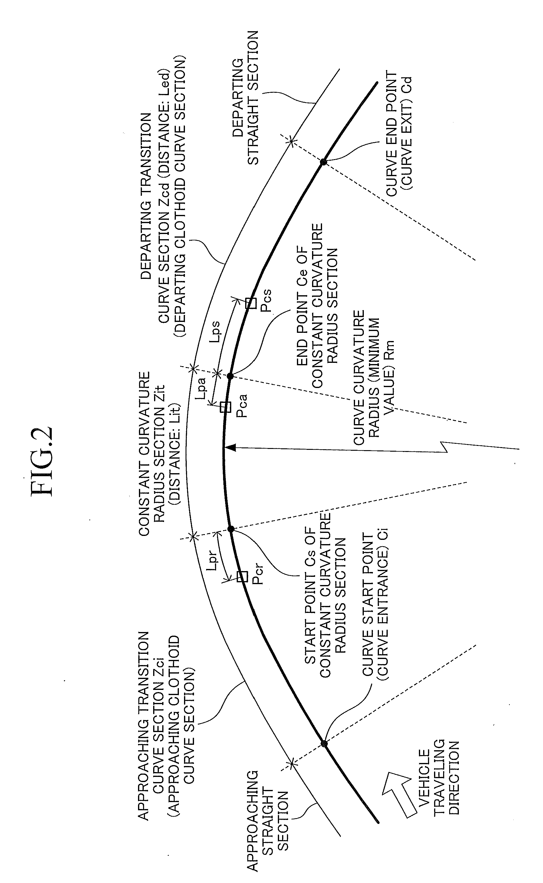 Device for controlling traveling of vehicle