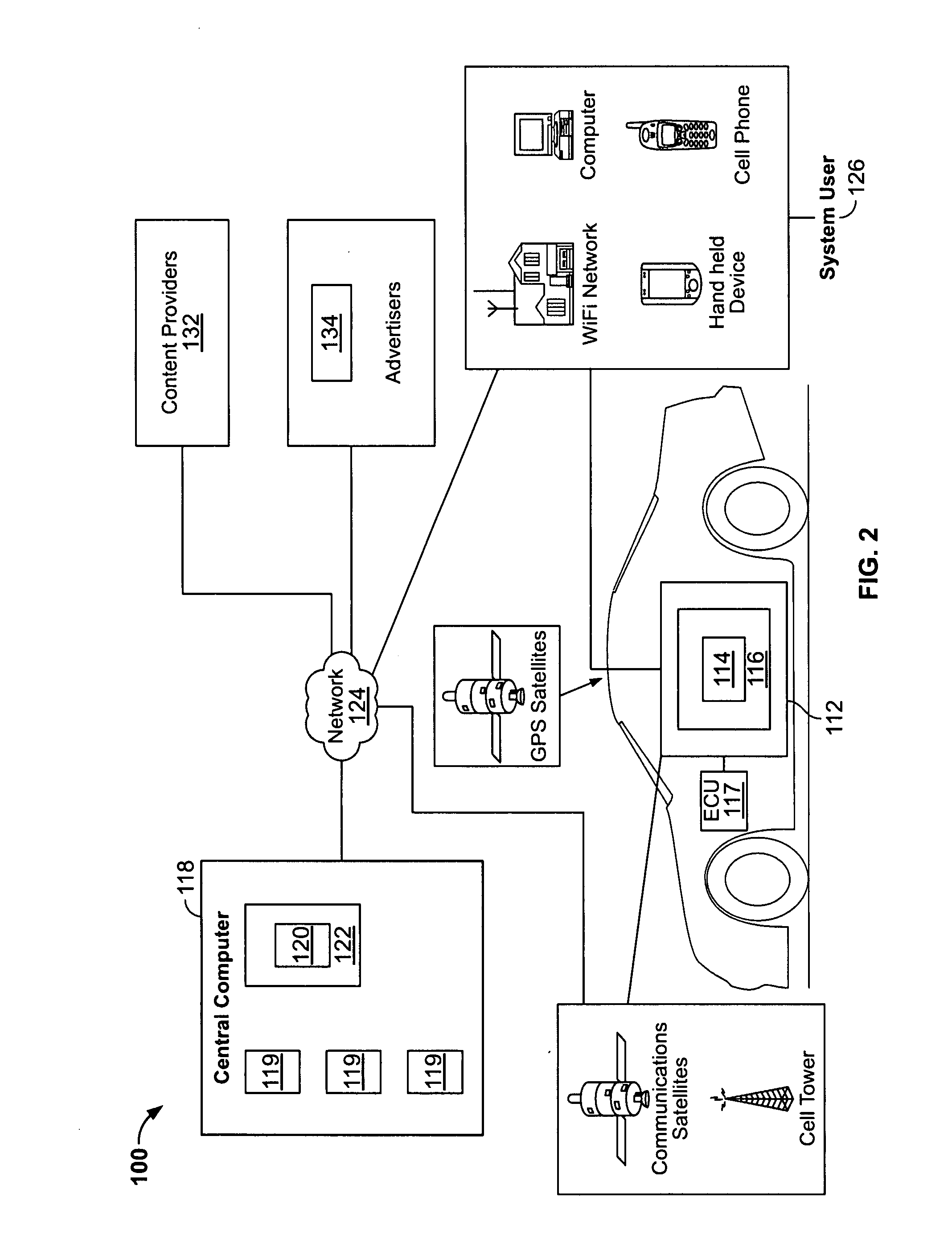 System and method for telematic marketing