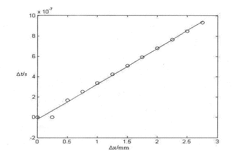 Laser Ultrasonic Determination Method of Metal Third-Order Elastic Constant
