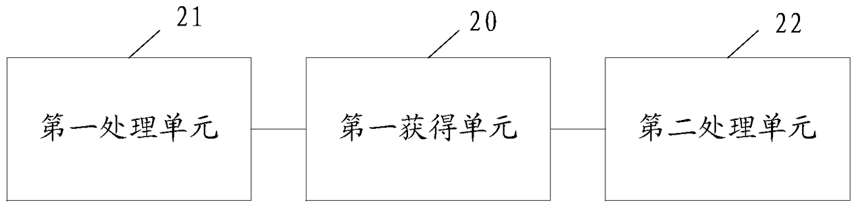 An information processing method and first electronic device