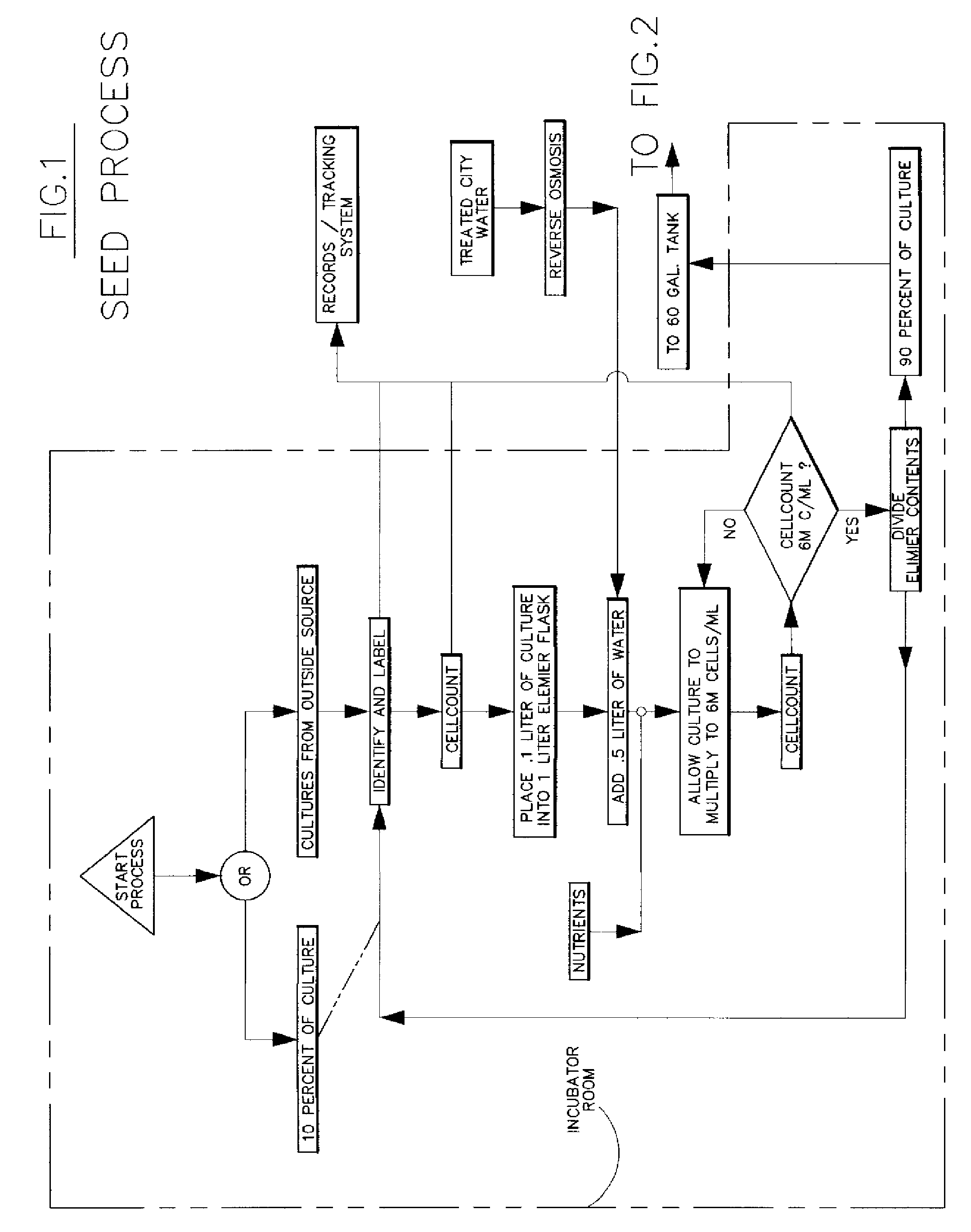 Comprehensive system and method for producing algae