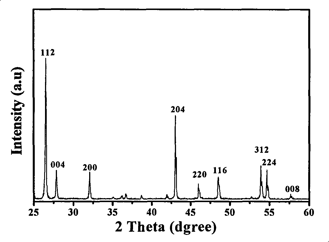Red phosphor excitated by blue light and preparation thereof