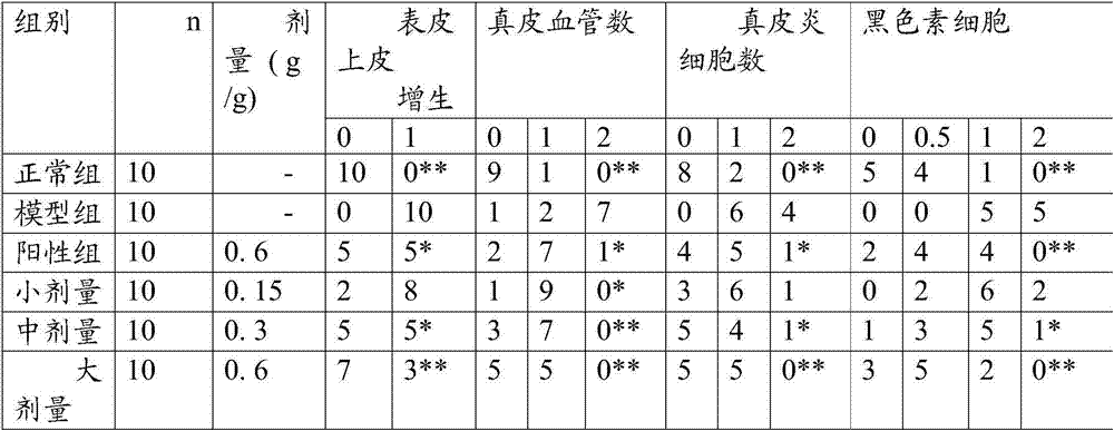 Traditional Chinese medicinal composition for treating chloasma and preparation method thereof