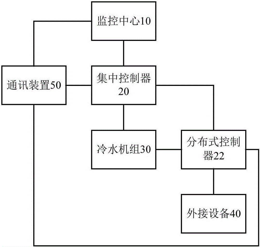 Machine room air conditioner control system, machine room system and control method of machine room system