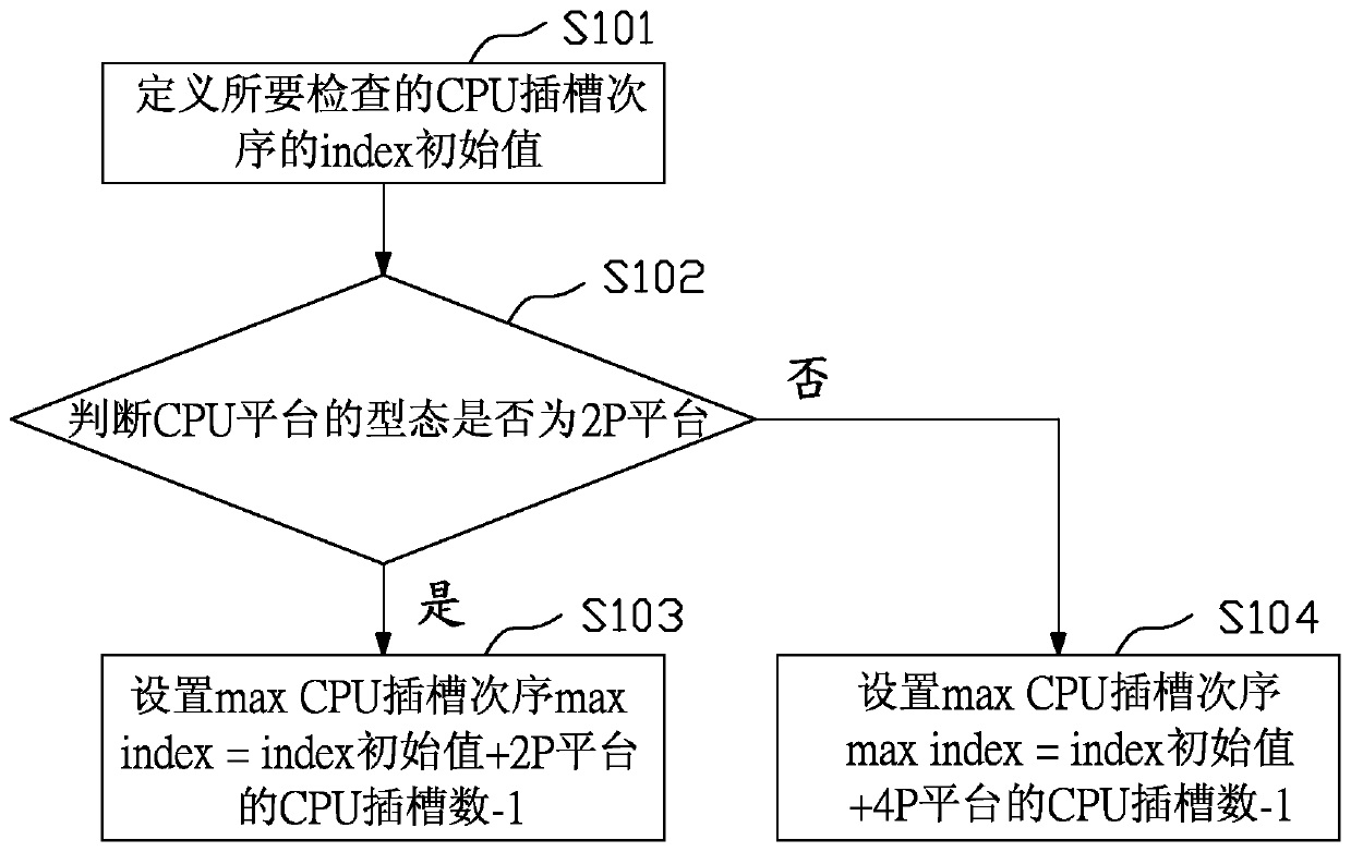 System and method for reminding user of misplaced CPU