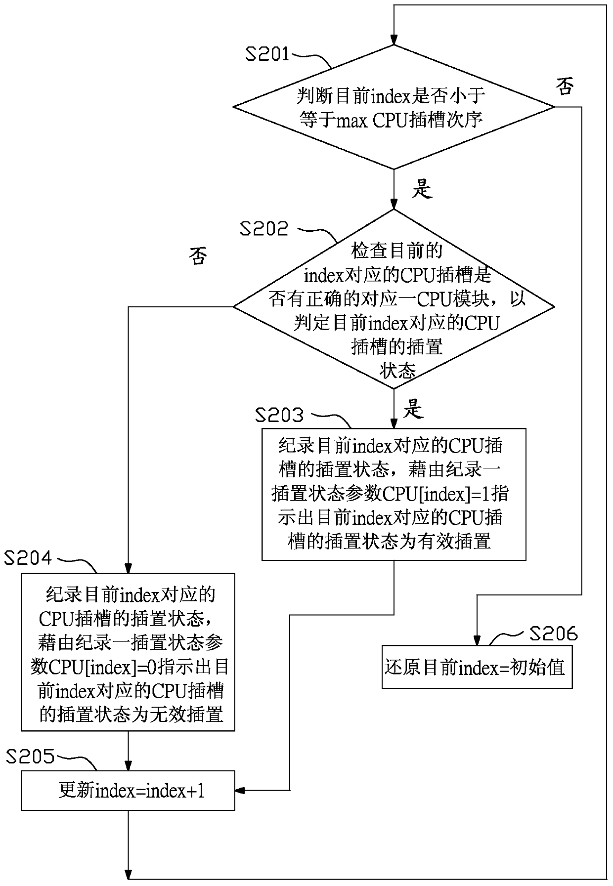 System and method for reminding user of misplaced CPU