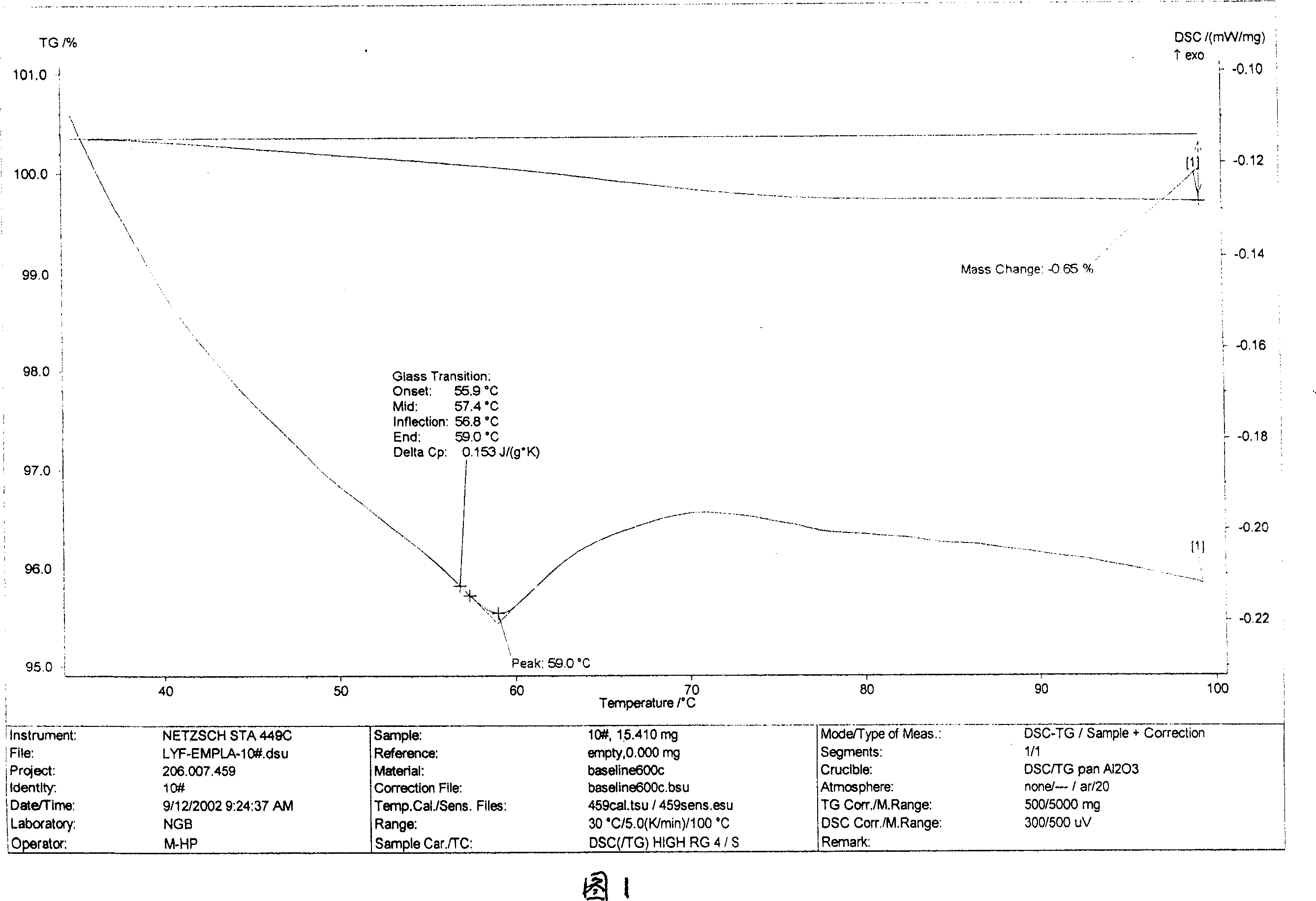 Diamine modified poly-latic acid, method for preparing same and use thereof